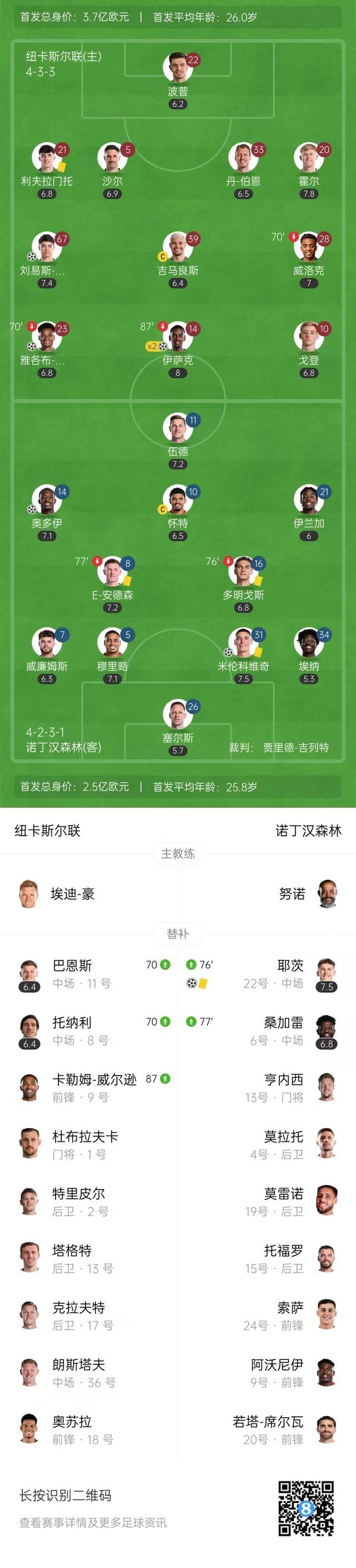 milan.com-英超乱战，比分3-3，双方核心球员各展神通，关键数据：传球成功率超90%的简单介绍
